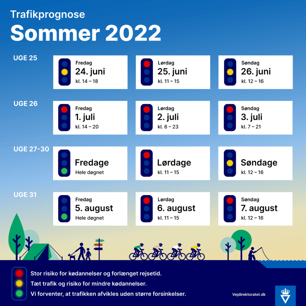 Tætpakket trafik præger sommerferien